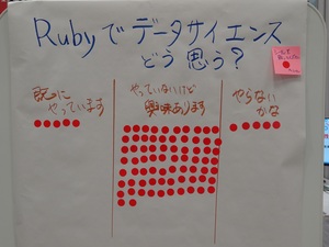 Rubyでのデータサイエンス興味調査