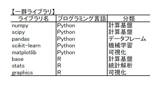 一群ライブラリ