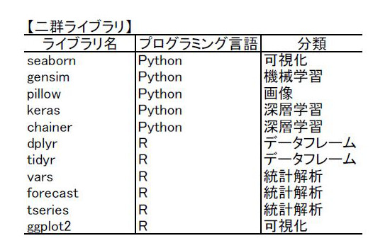 二群ライブラリ