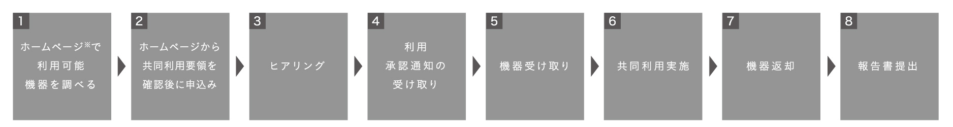 共同利用イメージ