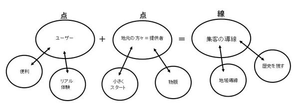 ４班　図　600