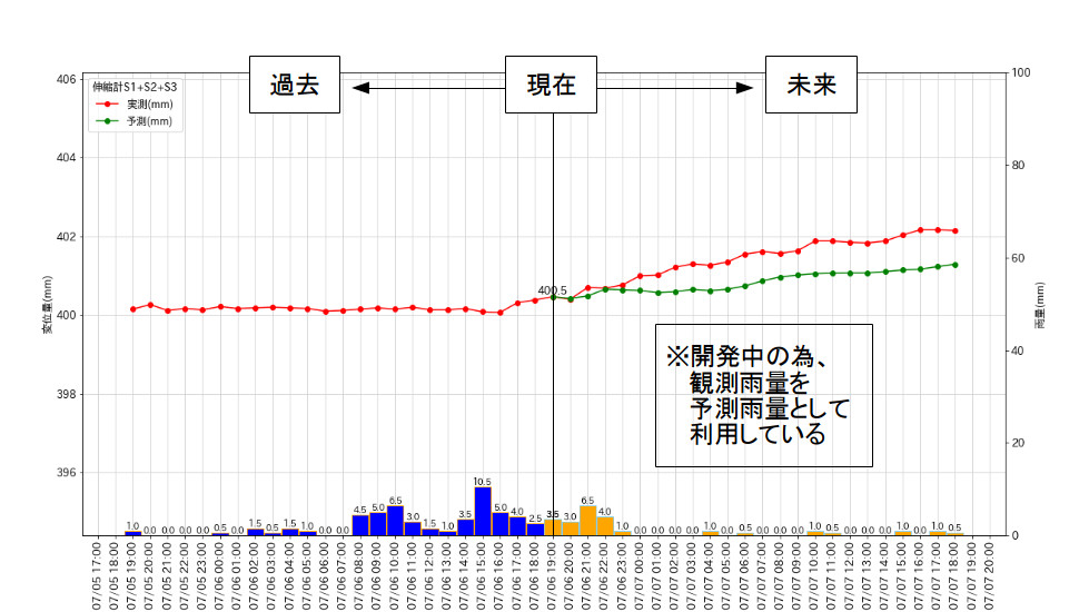 藤井基礎設計　共同研究グラフ