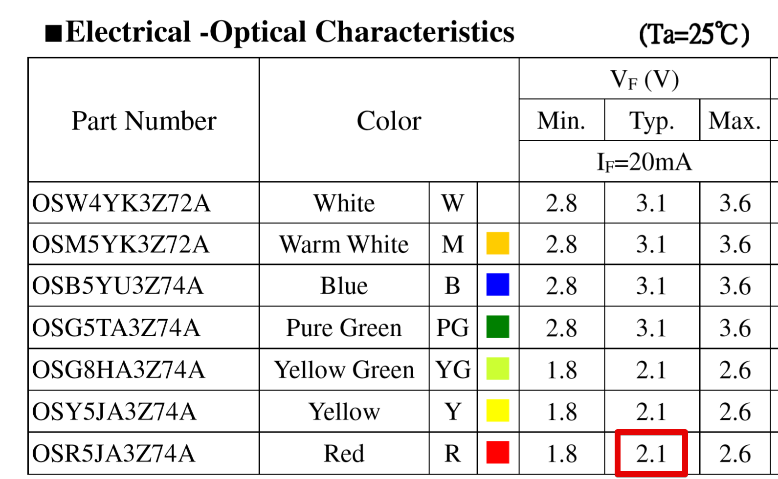 led_datasheet