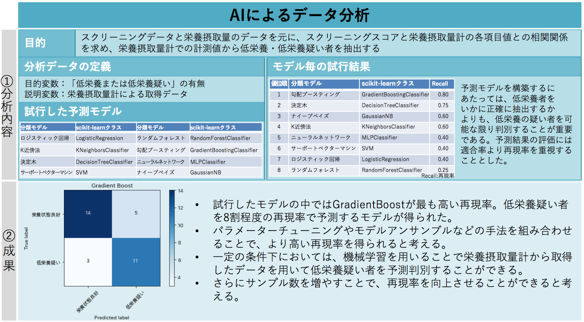 AIによるデータ分析