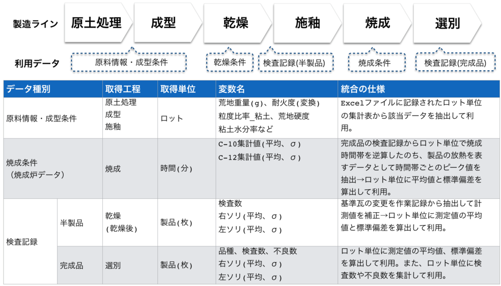 データ統合についてのイメージ図