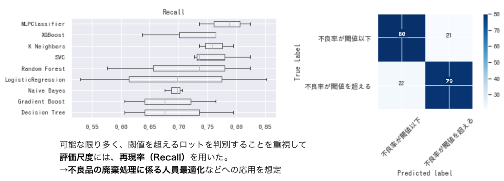 機械学習の適用可能性評価のイメージ図