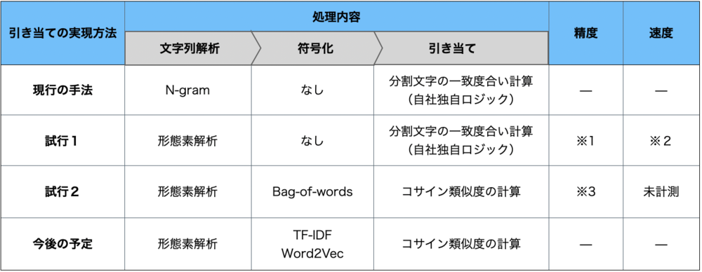 実施内容