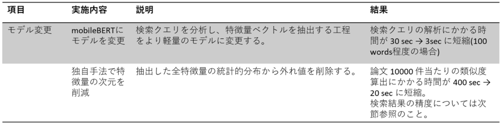 2.処理時間の短縮