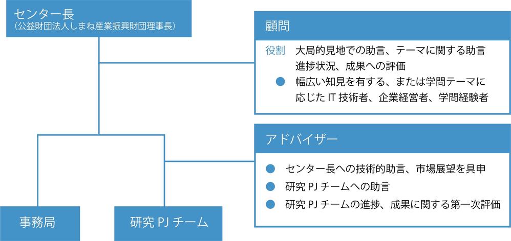 体制図20220208_JPG