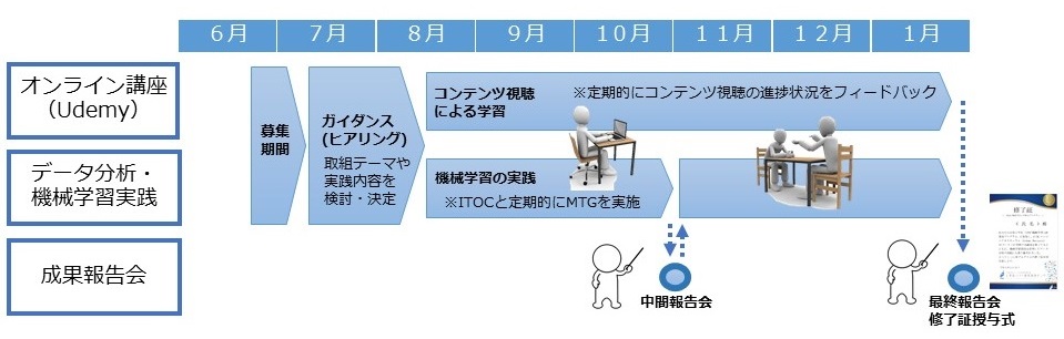 itoc@s-itoc.jp