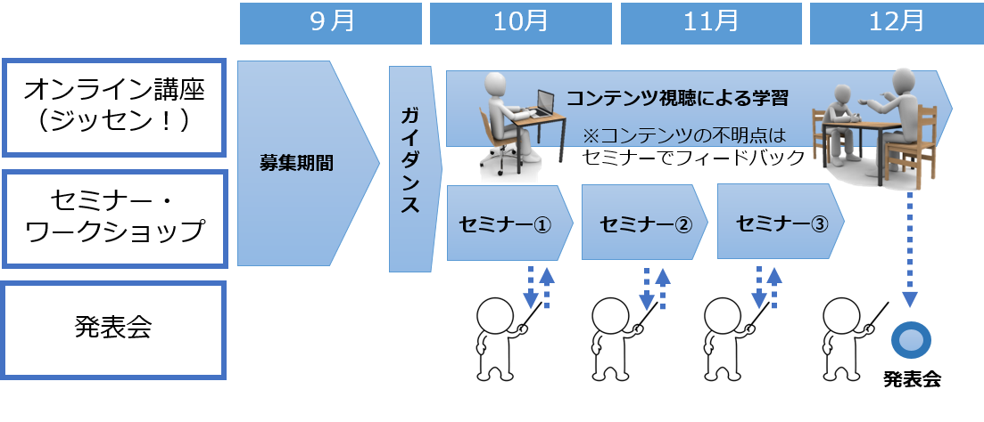 日程_図3