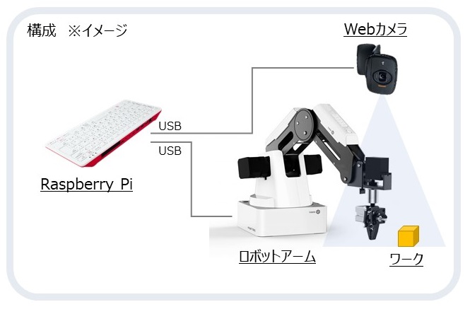 itoc@s-itoc.jp