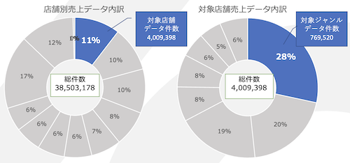 データ規模