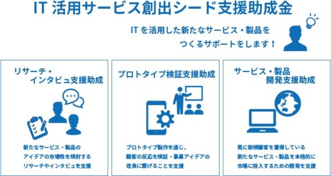 シード支援の図