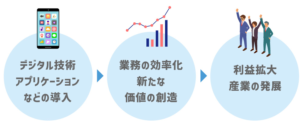 デジタルイノベーションとは