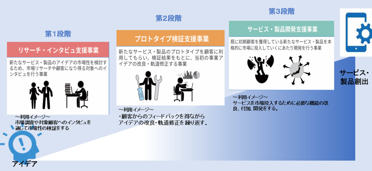 事業イメージ