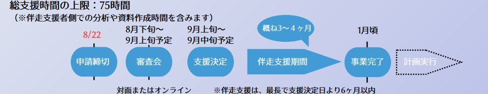 事業の流れ