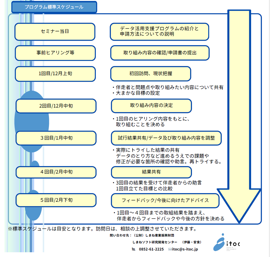 伴走支援プログラム