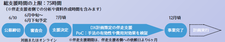 事業の流れ