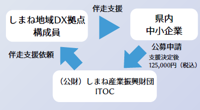 埋め込み画像