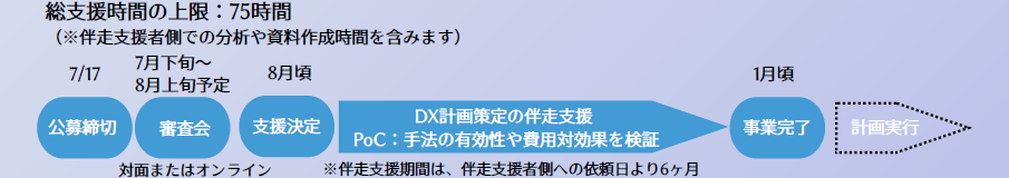 事業の流れ