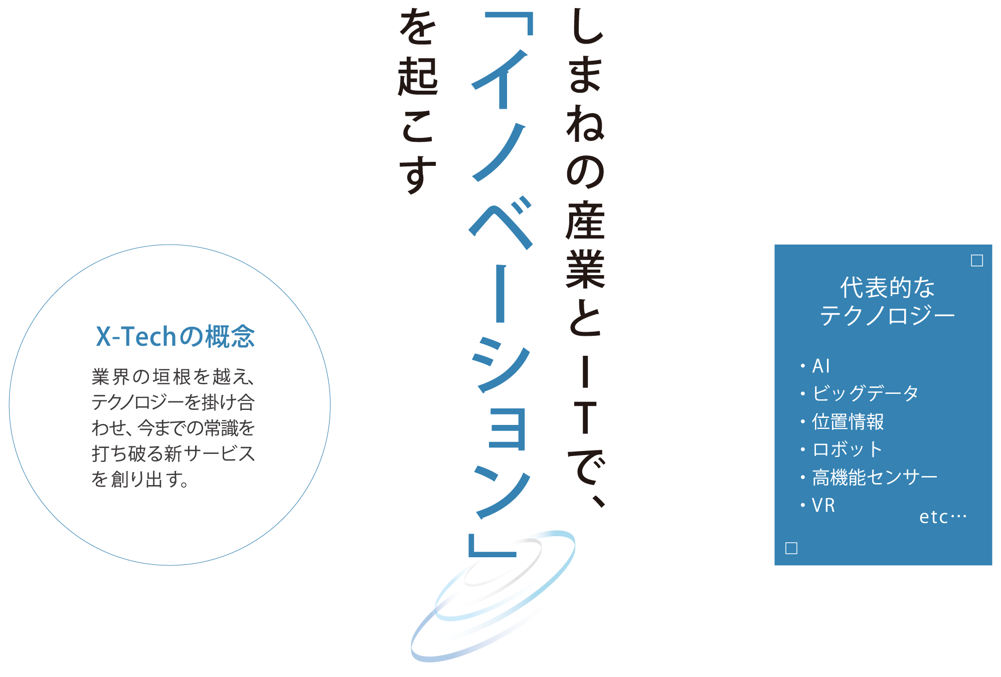 島根の産業とITでイノベーションを起こす